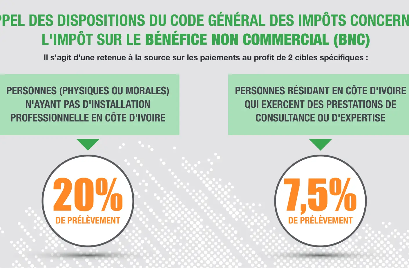 Impôt sur le bénéfice non commercial (BNC)